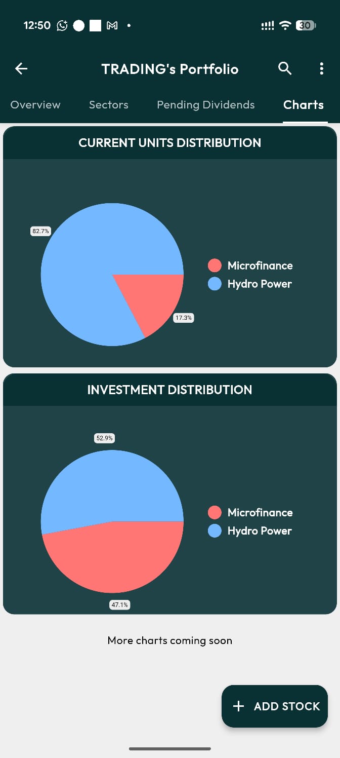 Sector Wise Portfolio Chart screenshot