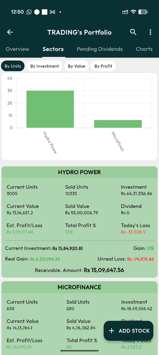 Sector Wise Portfolio screenshot
